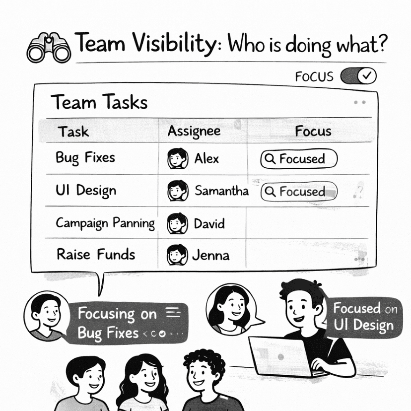 Plan work clearly